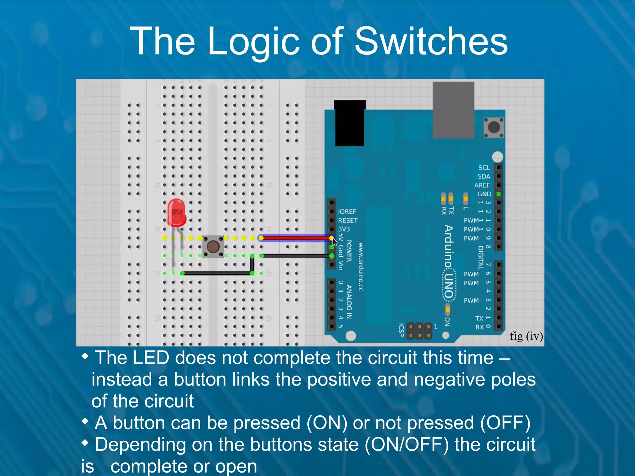 The Logic of Switches fig (iv)  The LED does not complete the circuit this time – _instead a button links the positive and negative poles _of the circuit  A button can be pressed (ON) or not pressed (OFF)  Depending on the buttons state (ON/OFF) the circuit is _complete or open 