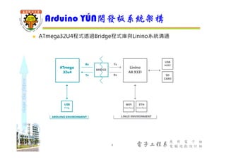shapethefuture
電子工程系
應 用 電 子 組
電 腦 遊 戲 設 計 組
 ATmega32U4程式透過Bridge程式庫與Linino系統溝通
Arduino YÚN開發板系統架構
4
 