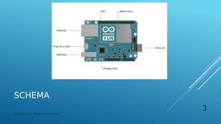 SCHEMA
Federico Croce - Pervasive Systems 2017
3
 