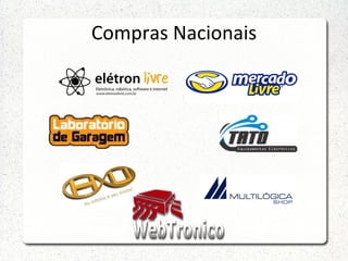 Compras Nacionais
 