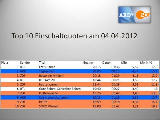 Live Einschaltquoten Live Einschaltquoten