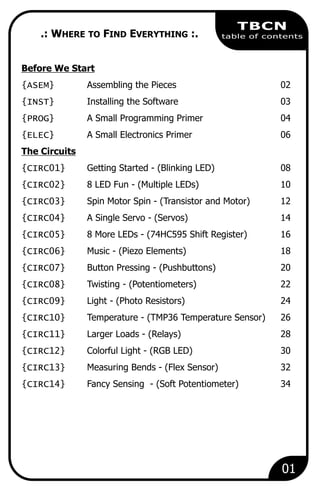 01
TBCN
table of contents.: WHERE TO FIND EVERYTHING :.
Before We Start
{ASEM} Assembling the Pieces 02
{INST} Installing the Software 03
{PROG} A Small Programming Primer 04
{ELEC} A Small Electronics Primer 06
The Circuits
{CIRC01} Getting Started - (Blinking LED) 08
{CIRC02} 8 LED Fun - (Multiple LEDs) 10
{CIRC03} Spin Motor Spin - (Transistor and Motor) 12
{CIRC04} A Single Servo - (Servos) 14
{CIRC05} 8 More LEDs - (74HC595 Shift Register) 16
{CIRC06} Music - (Piezo Elements) 18
{CIRC07} Button Pressing - (Pushbuttons) 20
{CIRC08} Twisting - (Potentiometers) 22
{CIRC09} Light - (Photo Resistors) 24
{CIRC10} Temperature - (TMP36 Temperature Sensor) 26
{CIRC11} Larger Loads - (Relays) 28
{CIRC12} Colorful Light - (RGB LED) 30
{CIRC13} Measuring Bends - (Flex Sensor) 32
{CIRC14} Fancy Sensing - (Soft Potentiometer) 34
 