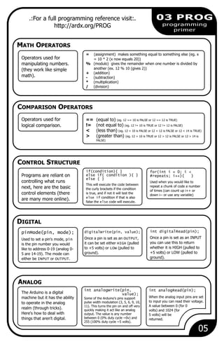 05
03 PROG
programming
primer
MATH OPERATORS
= (assignment) makes something equal to something else (eg. x
= 10 * 2 (x now equals 20))
% (modulo) gives the remainder when one number is divided by
another (ex. 12 % 10 (gives 2))
+ (addition)
- (subtraction)
* (multiplication)
/ (division)
Operators used for
manipulating numbers.
(they work like simple
math).
COMPARISON OPERATORS
== (equal to) (eg. 12 == 10 is FALSE or 12 == 12 is TRUE)
!= (not equal to) (eg. 12 != 10 is TRUE or 12 != 12 is FALSE)
< (less than) (eg. 12 < 10 is FALSE or 12 < 12 is FALSE or 12 < 14 is TRUE)
> (greater than) (eg. 12 > 10 is TRUE or 12 > 12 is FALSE or 12 > 14 is
FALSE)
Operators used for
logical comparison.
CONTROL STRUCTURE
if(condition){ }
else if( condition ){ }
else { }
This will execute the code between
the curly brackets if the condition
is true, and if not it will test the
else if condition if that is also
false the else code will execute.
Programs are reliant on
controlling what runs
next, here are the basic
control elements (there
are many more online).
for(int i = 0; i <
#repeats; i++){ }
Used when you would like to
repeat a chunk of code a number
of times (can count up i++ or
down i-- or use any variable)
DIGITAL
digitalWrite(pin, value);
Once a pin is set as an OUTPUT,
it can be set either HIGH (pulled
to +5 volts) or LOW (pulled to
ground).
pinMode(pin, mode);
Used to set a pin's mode, pin
is the pin number you would
like to address 0-19 (analog 0-
5 are 14-19). The mode can
either be INPUT or OUTPUT.
int digitalRead(pin);
Once a pin is set as an INPUT
you can use this to return
whether it is HIGH (pulled to
+5 volts) or LOW (pulled to
ground).
ANALOG
int analogWrite(pin,
value);
Some of the Arduino's pins support
pulse width modulation (3, 5, 6, 9, 10,
11). This turns the pin on and off very
quickly making it act like an analog
output. The value is any number
between 0 (0% duty cycle ~0v) and
255 (100% duty cycle ~5 volts).
The Arduino is a digital
machine but it has the ability
to operate in the analog
realm (through tricks).
Here's how to deal with
things that aren't digital.
int analogRead(pin);
When the analog input pins are set
to input you can read their voltage.
A value between 0 (for 0
volts) and 1024 (for
5 volts) will be
returned.
.:For a full programming reference visit:.
http://ardx.org/PROG
 