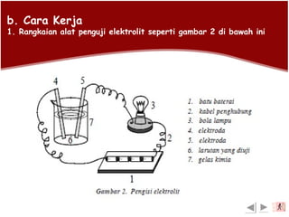 b. Cara Kerja
1. Rangkaian alat penguji elektrolit seperti gambar 2 di bawah ini
exit
 