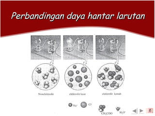 Perbandingan daya hantar larutanPerbandingan daya hantar larutan
exit
 