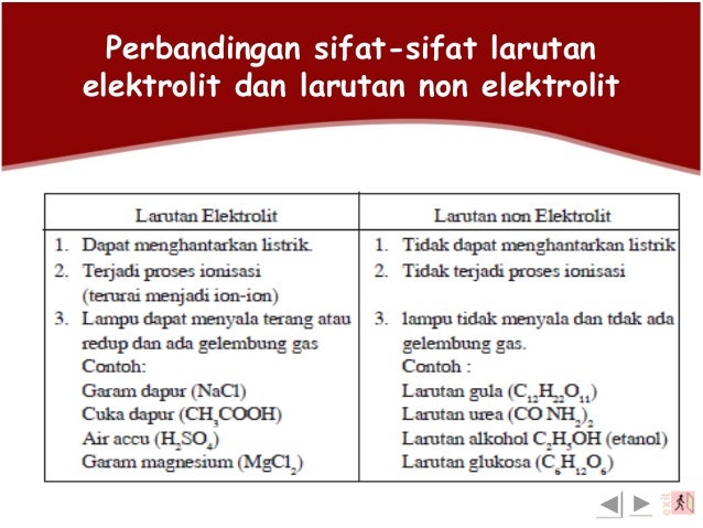 Sifat Sifat Larutan Elektrolit Dan Non Elektrolit Guru Galeri Sifat Sifat Larutan Elektrolit Dan Non Elektrolit Guru Galeri