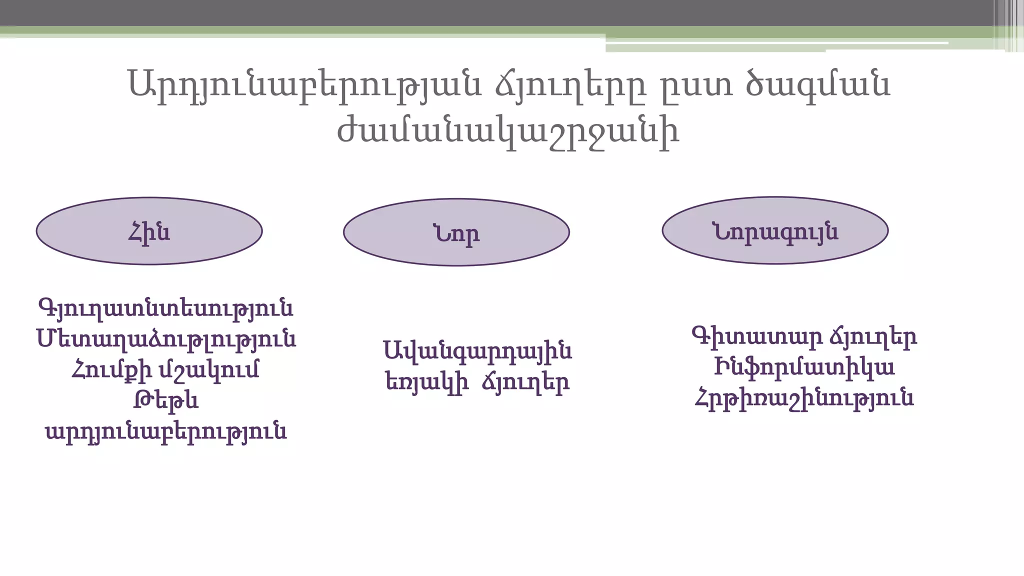 Արդյունաբերության ճյուղերը ըստ ծագման
ժամանակաշրջանի
Հին
Գյուղատնտեսություն
Մետաղաձութլություն
Հումքի մշակում
Թեթև
արդյունաբերություն

Նոր

Ավանգարդային
եռյակի ճյուղեր

Նորագույն

Գիտատար ճյուղեր
Ինֆորմատիկա
Հրթիռաշինություն

 