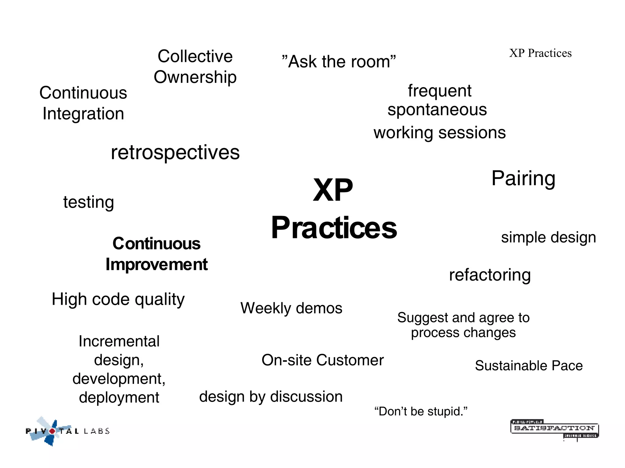 XP Practices XP Practices Collective Ownership Pairing Continuous Improvement Continuous Integration testing refactoring simple design High code quality Sustainable Pace On-site Customer design by discussion frequent spontaneous  working sessions Suggest and agree to process changes ” Ask the room” “ Don’t be stupid.” retrospectives Incremental design, development, deployment Weekly demos 