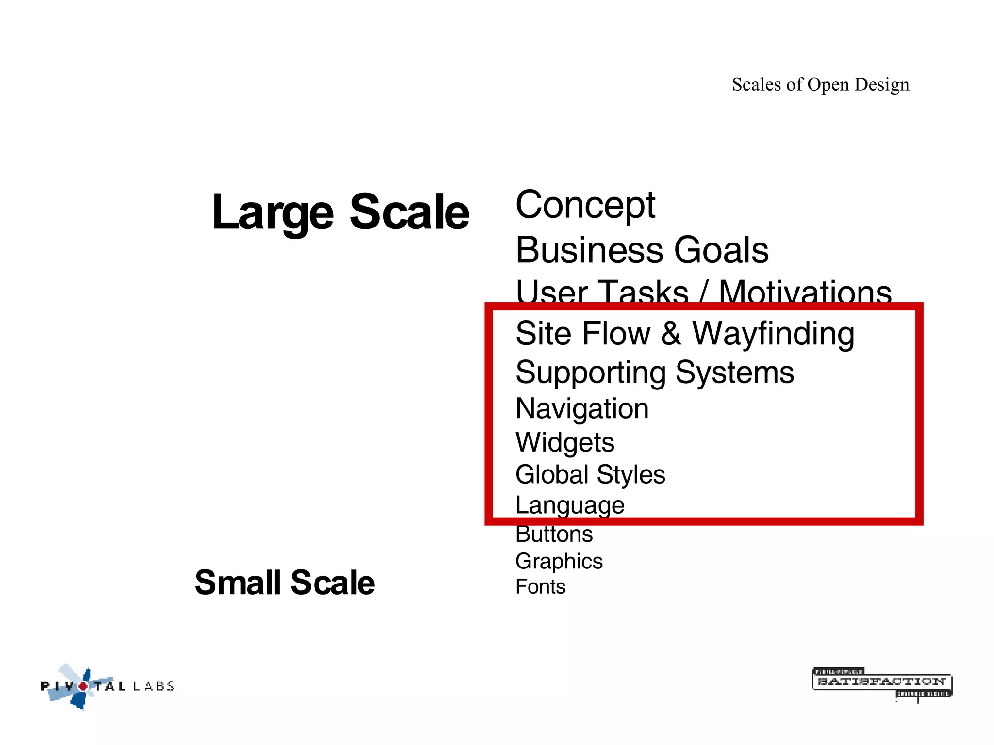 Scales of Open Design Concept Business Goals User Tasks / Motivations Site Flow & Wayfinding Supporting Systems Navigation Widgets Global Styles Language Buttons  Graphics Fonts Large Scale Small Scale  