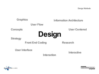 Design Methods Strategy Graphics User Centered Front End Coding User Interface Information Architecture Interactive Interaction Research User Flow Concepts Design 
