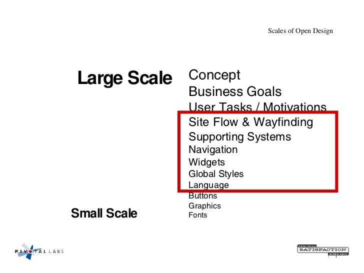 Are Agile Projects Doomed to Half-Baked Design? Slide 49