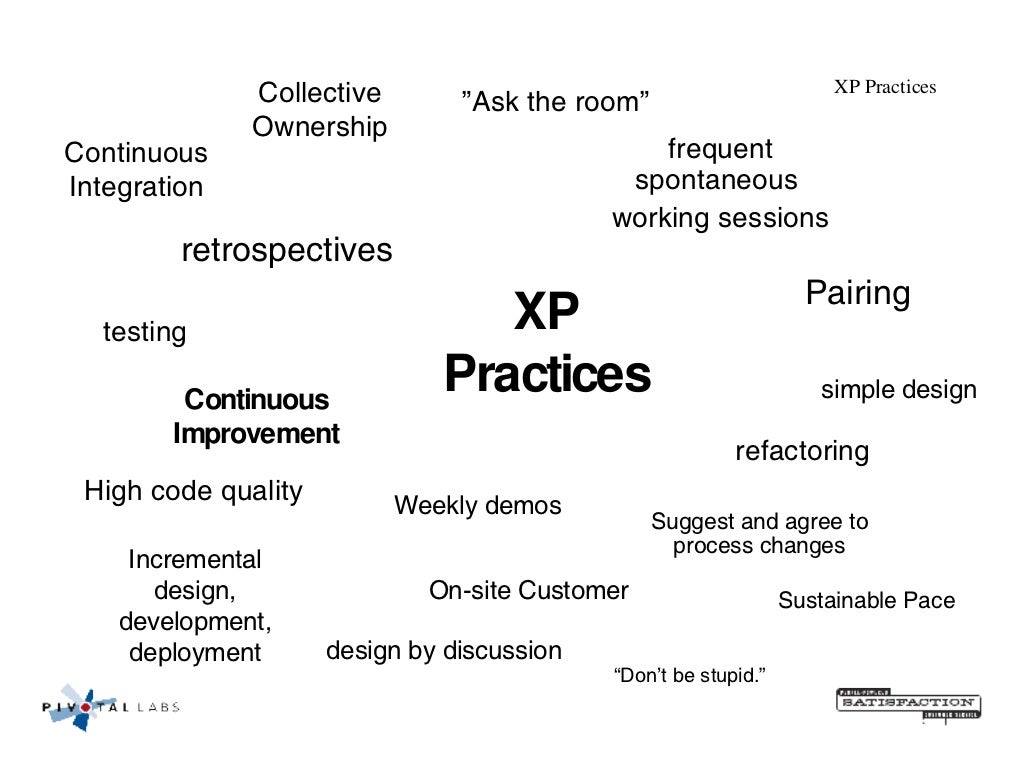 XP Practices XP Practices Collective