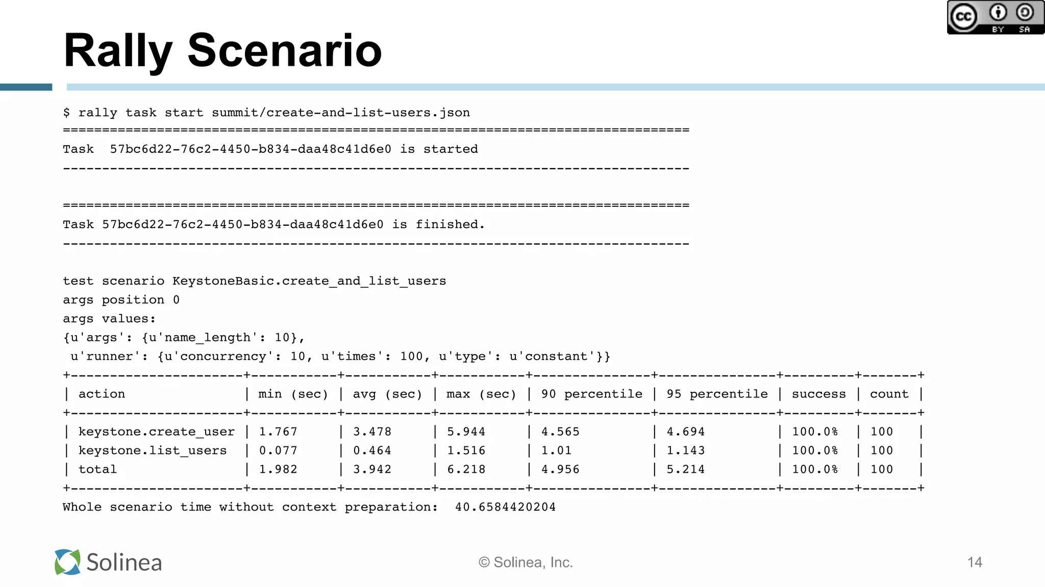 © Solinea, Inc.
Rally Scenario
$ rally task start summit/create-and-list-users.json
================================================================================
Task 57bc6d22-76c2-4450-b834-daa48c41d6e0 is started
--------------------------------------------------------------------------------
================================================================================
Task 57bc6d22-76c2-4450-b834-daa48c41d6e0 is finished.
--------------------------------------------------------------------------------
test scenario KeystoneBasic.create_and_list_users
args position 0
args values:
{u'args': {u'name_length': 10},
u'runner': {u'concurrency': 10, u'times': 100, u'type': u'constant'}}
+----------------------+-----------+-----------+-----------+---------------+---------------+---------+-------+
| action | min (sec) | avg (sec) | max (sec) | 90 percentile | 95 percentile | success | count |
+----------------------+-----------+-----------+-----------+---------------+---------------+---------+-------+
| keystone.create_user | 1.767 | 3.478 | 5.944 | 4.565 | 4.694 | 100.0% | 100 |
| keystone.list_users | 0.077 | 0.464 | 1.516 | 1.01 | 1.143 | 100.0% | 100 |
| total | 1.982 | 3.942 | 6.218 | 4.956 | 5.214 | 100.0% | 100 |
+----------------------+-----------+-----------+-----------+---------------+---------------+---------+-------+
Whole scenario time without context preparation: 40.6584420204
14
 