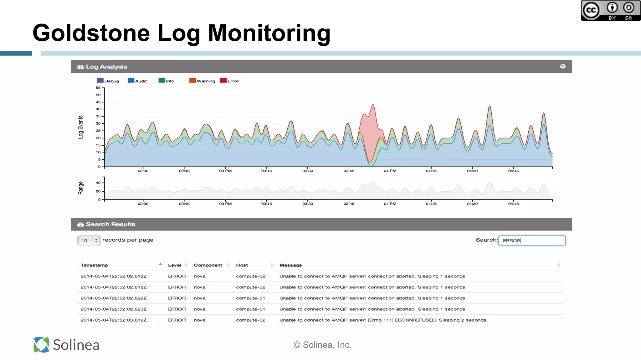 © Solinea, Inc.
Goldstone Log Monitoring
 