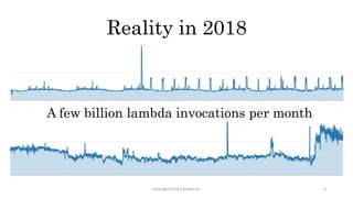 Reality in 2018
Copyright 2018 Expedia Inc. 6
A few billion lambda invocations per month
 