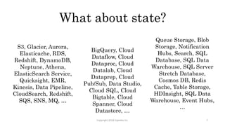 What about state?
S3, Glacier, Aurora,
Elasticache, RDS,
Redshift, DynamoDB,
Neptune, Athena,
ElasticSearch Service,
Quicksight, EMR,
Kinesis, Data Pipeline,
CloudSearch, Redshift,
SQS, SNS, MQ, …
BigQuery, Cloud
Dataflow, Cloud
Dataproc, Cloud
Datalab, Cloud
Dataprep, Cloud
Pub/Sub, Data Studio,
Cloud SQL, Cloud
Bigtable, Cloud
Spanner, Cloud
Datastore, …
Queue Storage, Blob
Storage, Notification
Hubs, Search, SQL
Database, SQL Data
Warehouse, SQL Server
Stretch Database,
Cosmos DB, Redis
Cache, Table Storage,
HDInsight, SQL Data
Warehouse, Event Hubs,
…
Copyright 2018 Expedia Inc. 7
 