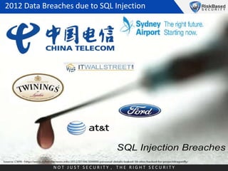 2012 Data Breaches due to SQL Injection

NOT JUST SECURITY , THE RIGHT SECURITY

 