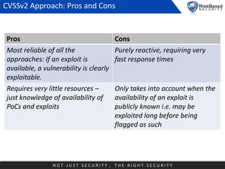 CVSSv2 Approach: Pros and Cons

Pros
Most reliable of all the
approaches: If an exploit is
available, a vulnerability is c...