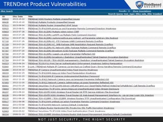 TRENDnet Product Vulnerabilities

NOT JUST SECURITY , THE RIGHT SECURITY

 