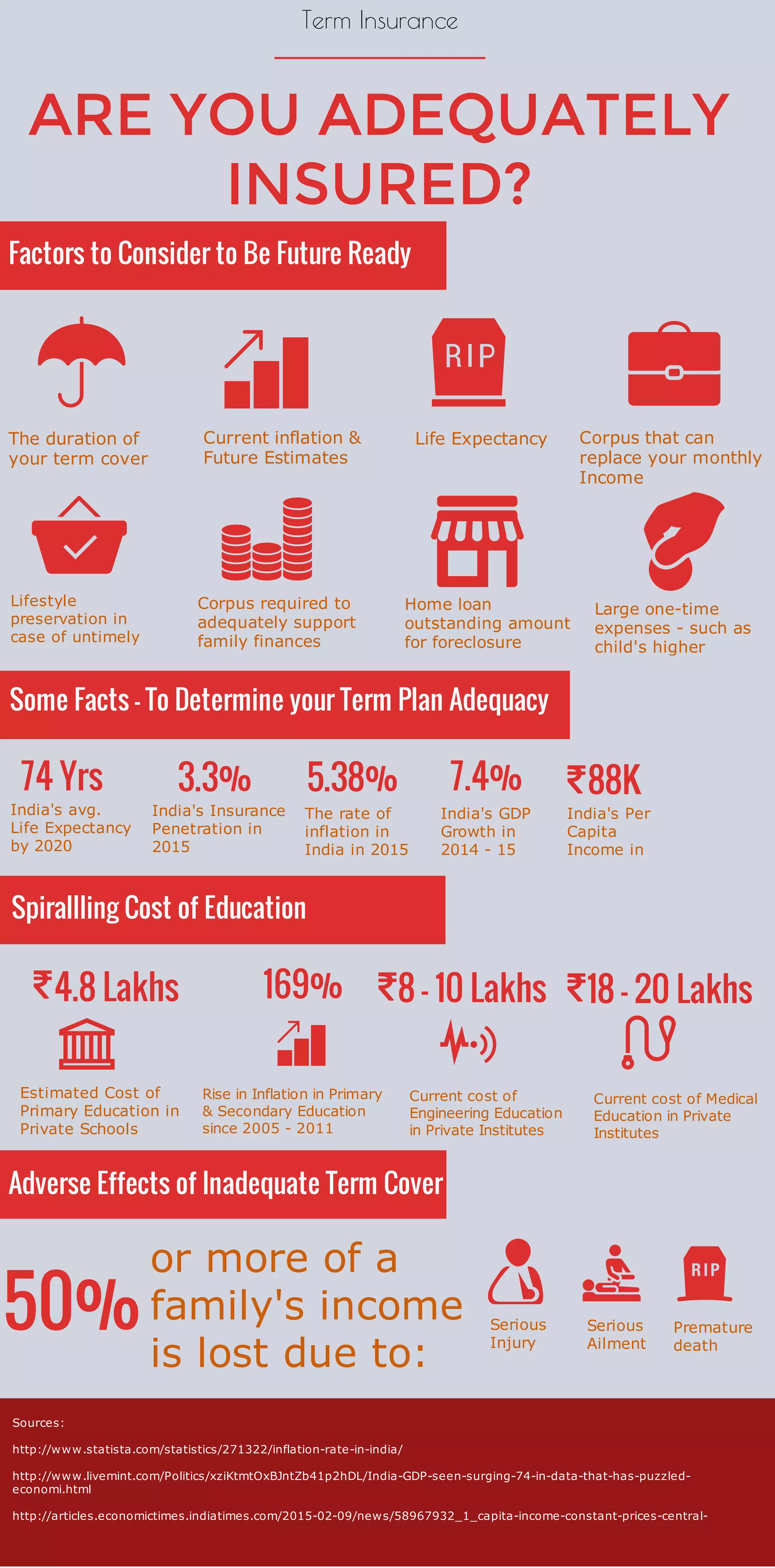 Are you Adequately Insured? | PDF