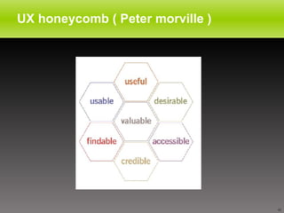 UX honeycomb ( Peter morville ) 