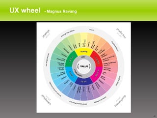 UX wheel  - Magnus Revang 