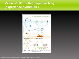 Value of UX : holistic approach by  (experience dynamics ) http://www.experiencedynamics.com/science_of_usability/usability_posters/user_experience/ 