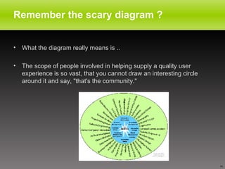 Remember the scary diagram ?  What the diagram really means is .. The scope of people involved in helping supply a quality user experience is so vast, that you cannot draw an interesting circle around it and say, "that's the community." 