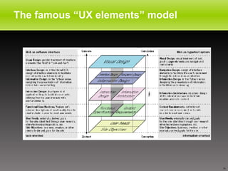 The famous “UX elements” model  