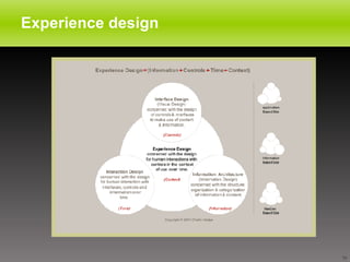 Experience design  