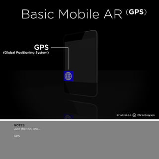 NOTES: 
Just the top-line... 
GPS 
 