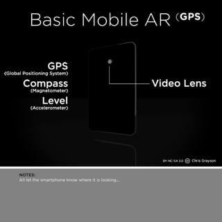 NOTES: 
All let the smartphone know where it is looking... 
 