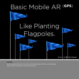 NOTES: 
But because they have no real understanding of their surroundings, 
they’re very limited in what they can do. 
 