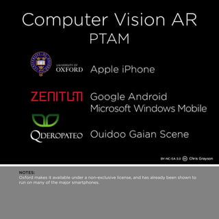 NOTES: 
Oxford makes it available under a non-exclusive license, and has already been shown to 
run on many of the major smartphones. 
 