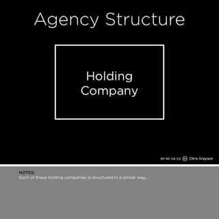 NOTES: 
Each of these holding companies is structured in a similar way... 
 