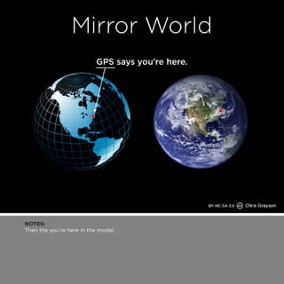 NOTES: 
Then the you’re here in the model. 
 