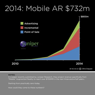 NOTES: 
In a paper recently published by Juniper Research, they project revenue specifically from 
“Mobile” Augmented Reality to reach over $700MM in the next three-and-a-half years... 
Starting from practically zero today. 
How could they come to these numbers? 
 
