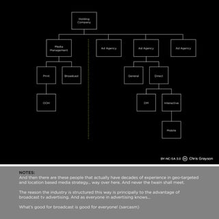 NOTES: 
And then there are these people that actually have decades of experience in geo-targeted 
and location based media strategy... way over here. And never the twain shall meet. 
The reason the industry is structured this way is principally to the advantage of 
broadcast tv advertising. And as everyone in advertising knows... 
What’s good for broadcast is good for everyone! (sarcasm) 
 