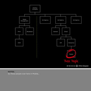 NOTES: 
So these people over here in Mobile... 
 