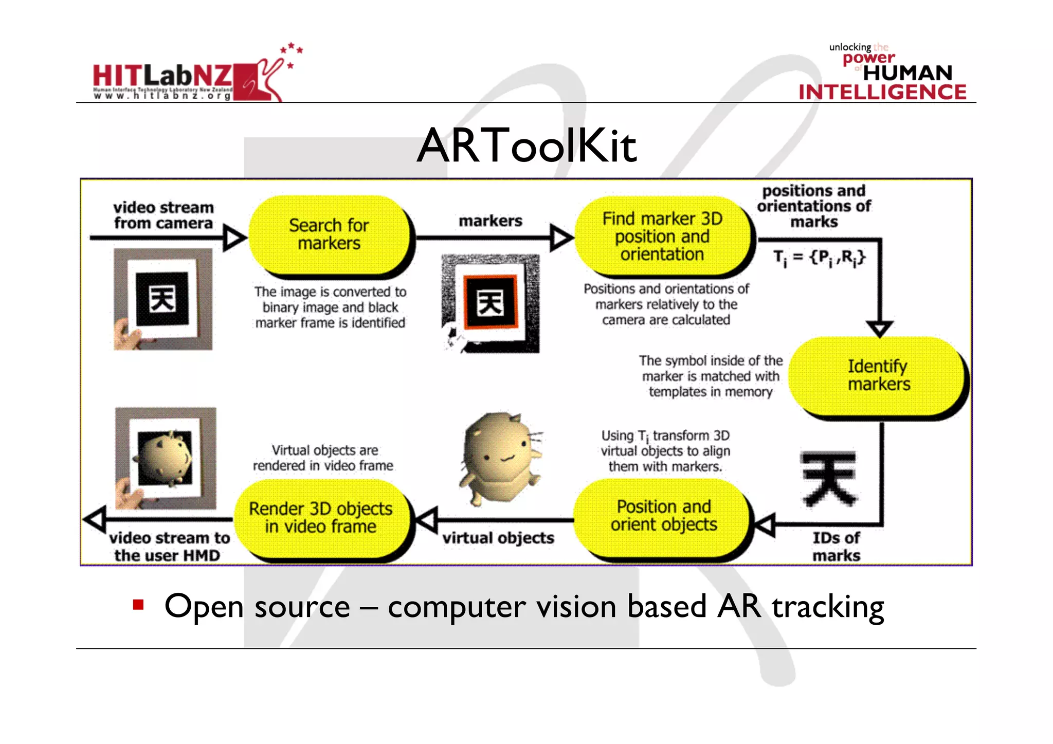 ARToolKit




  Open source – computer vision based AR tracking
 
