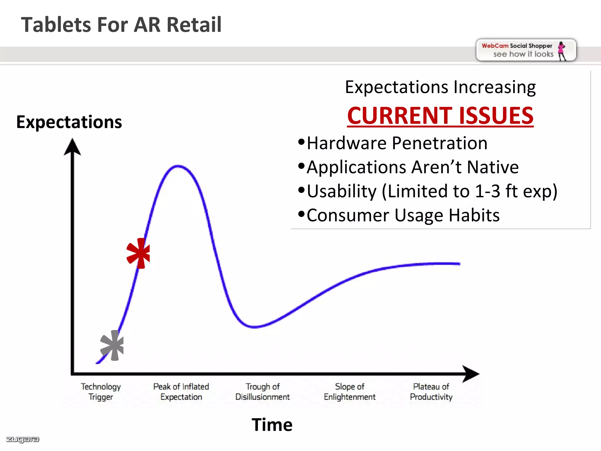Tablets For AR Retail

                                     Expectations Increasing
Expectations                         CURRENT ISSUES
                               •Hardware Penetration
                               •Applications Aren’t Native
                               •Usability (Limited to 1-3 ft exp)
                               •Consumer Usage Habits


         *
        *
                        Time
 