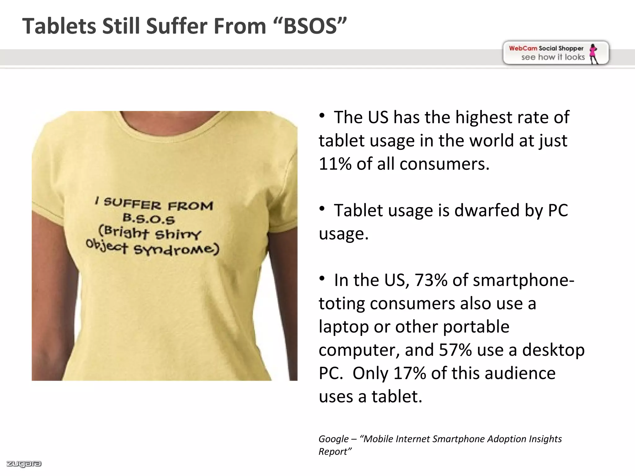Tablets Still Suffer From “BSOS”


                             • The US has the highest rate of
                             tablet usage in the world at just
                             11% of all consumers.

                             • Tablet usage is dwarfed by PC
                             usage.

                             • In the US, 73% of smartphone-
                             toting consumers also use a
                             laptop or other portable
                             computer, and 57% use a desktop
                             PC. Only 17% of this audience
                             uses a tablet.

                             Google – “Mobile Internet Smartphone Adoption Insights
                             Report”
 