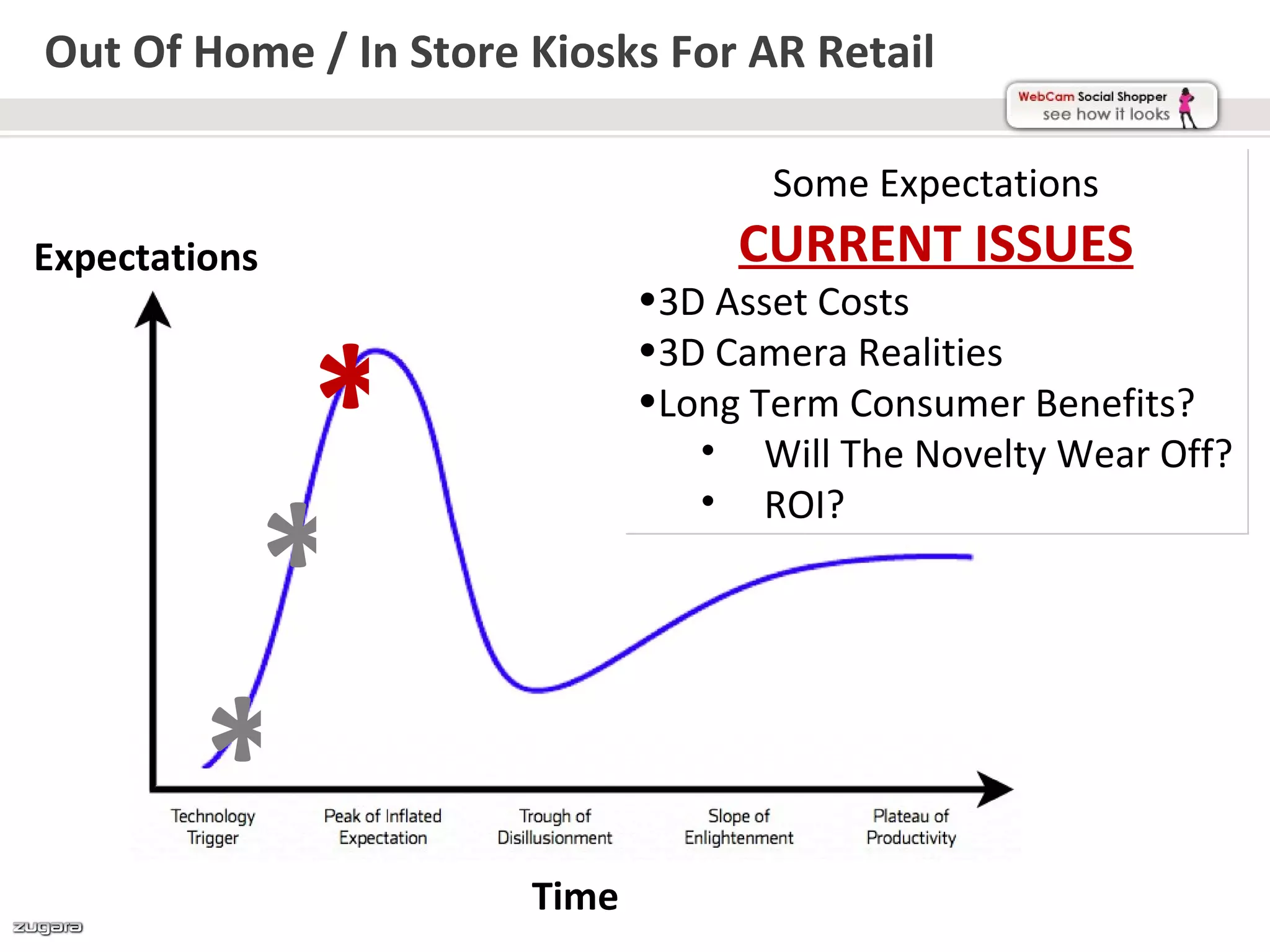 Out Of Home / In Store Kiosks For AR Retail

                                     Some Expectations
Expectations                       CURRENT ISSUES
                              •3D Asset Costs


          *
                              •3D Camera Realities
                              •Long Term Consumer Benefits?
                                 • Will The Novelty Wear Off?


         *
                                 • ROI?




        *
                       Time
 