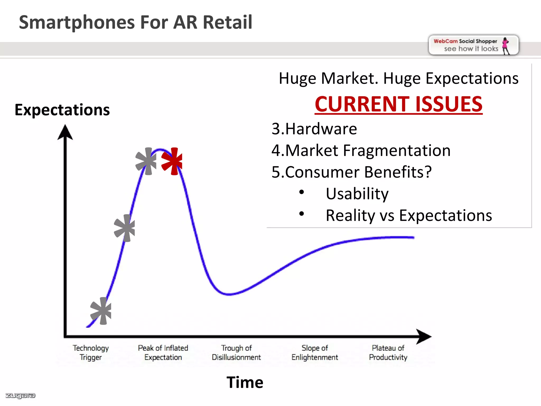 Smartphones For AR Retail

                             Huge Market. Huge Expectations
Expectations                      CURRENT ISSUES
                             3.Hardware


          **
                             4.Market Fragmentation
                             5.Consumer Benefits?
                                • Usability


         *
                                • Reality vs Expectations




        *
                      Time
 