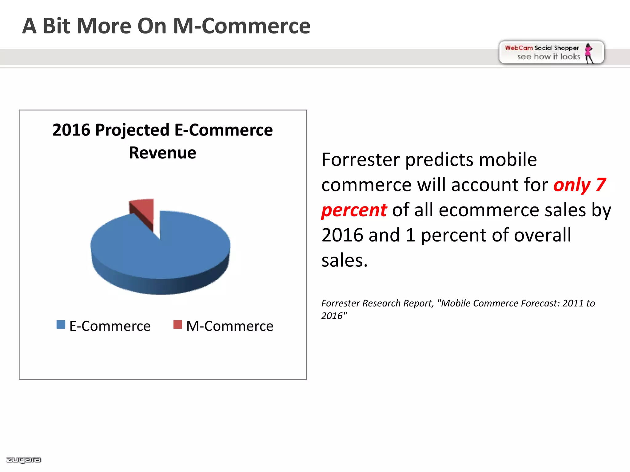 A Bit More On M-Commerce




                           Forrester predicts mobile
                           commerce will account for only 7
                           percent of all ecommerce sales by
                           2016 and 1 percent of overall
                           sales.
                           Forrester Research Report, "Mobile Commerce Forecast: 2011 to
                           2016"
 