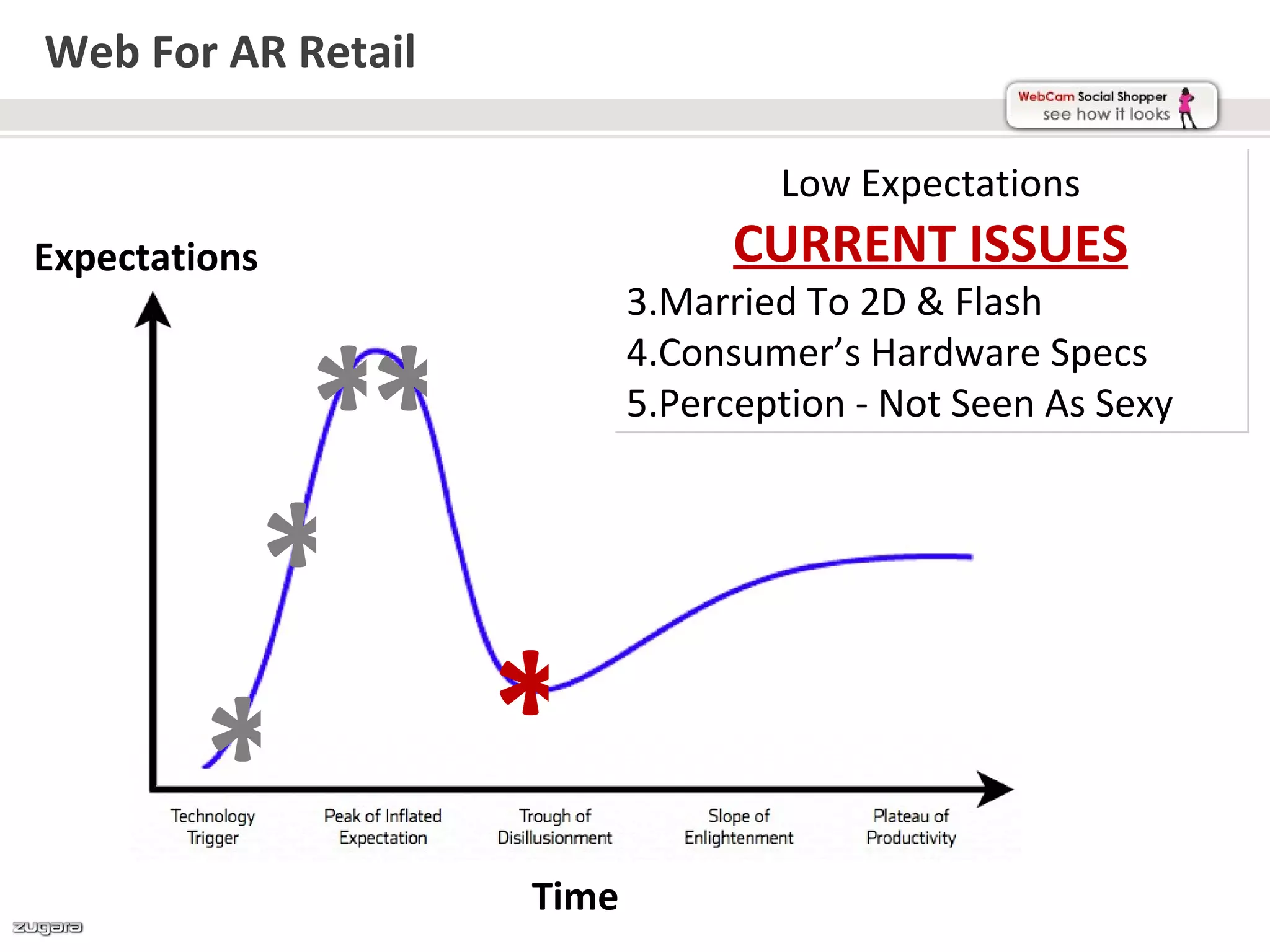 Web For AR Retail

                                   Low Expectations
Expectations                     CURRENT ISSUES
                           3.Married To 2D & Flash


          **
                           4.Consumer’s Hardware Specs
                           5.Perception - Not Seen As Sexy



         *
        *    *
                    Time
 