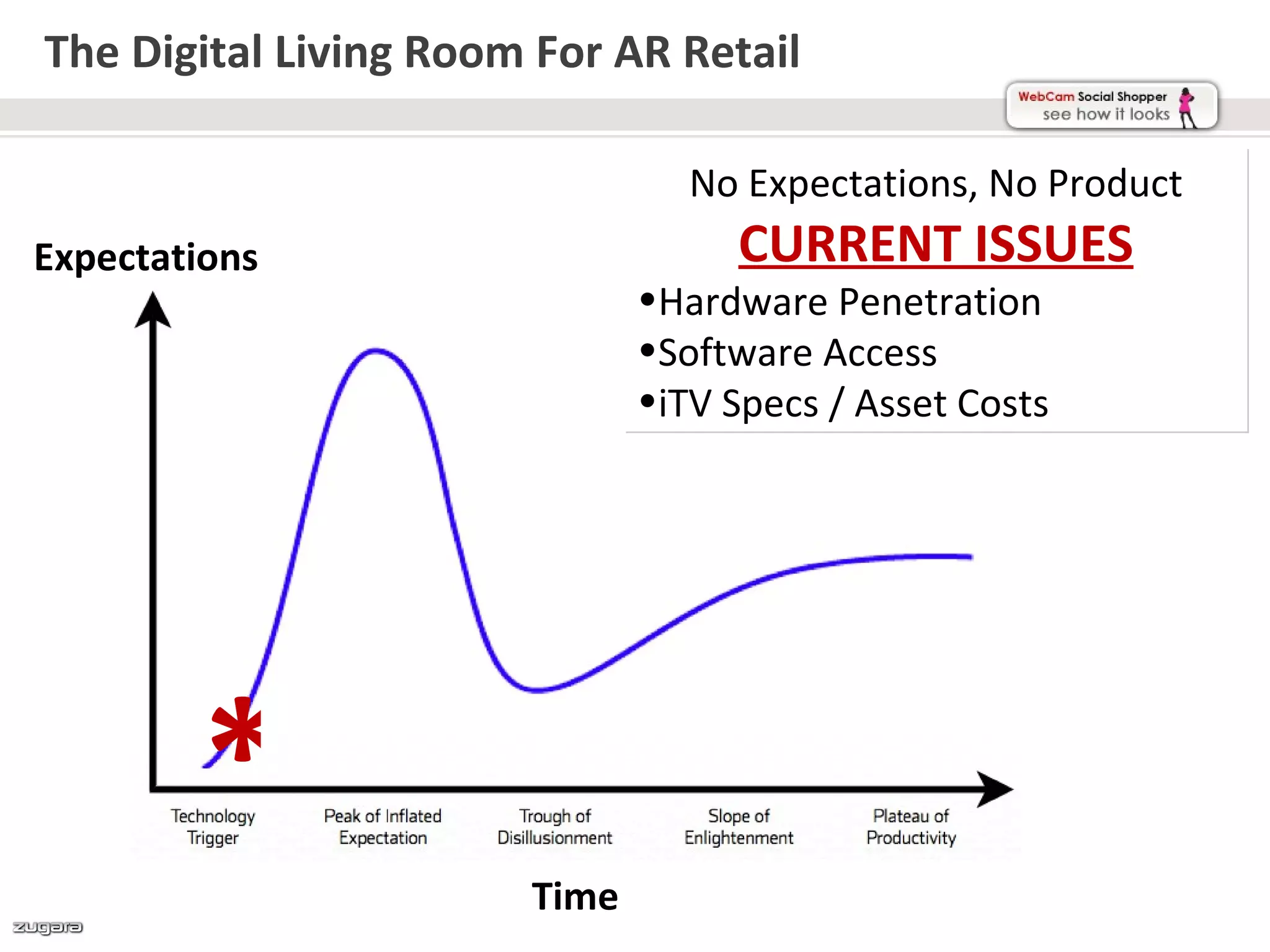 The Digital Living Room For AR Retail

                                 No Expectations, No Product
Expectations                       CURRENT ISSUES
                              •Hardware Penetration
                              •Software Access
                              •iTV Specs / Asset Costs




        *
                       Time
 