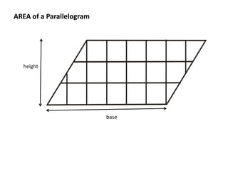 AREA of a Parallelogram
height
base
 