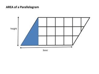 AREA of a Parallelogram
height
base
 