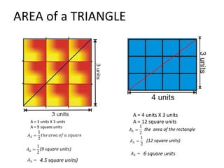 AREA of a TRIANGLE
A = 3 units X 3 units
A = 9 square units
A = 4 units X 3 units
A = 12 square units
(9 square units)
4.5 square units)
the area of the rectangle
(12 square units)
6 square units
 